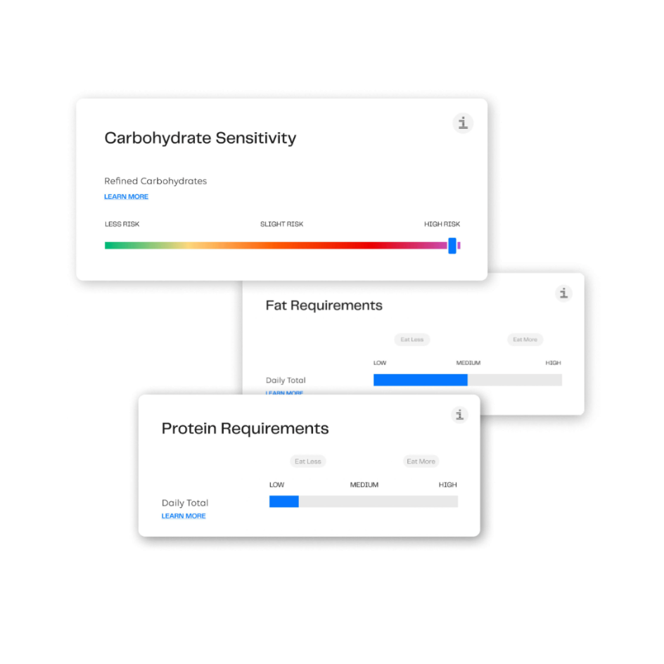 Nutrition Genome DNA Deep Dive